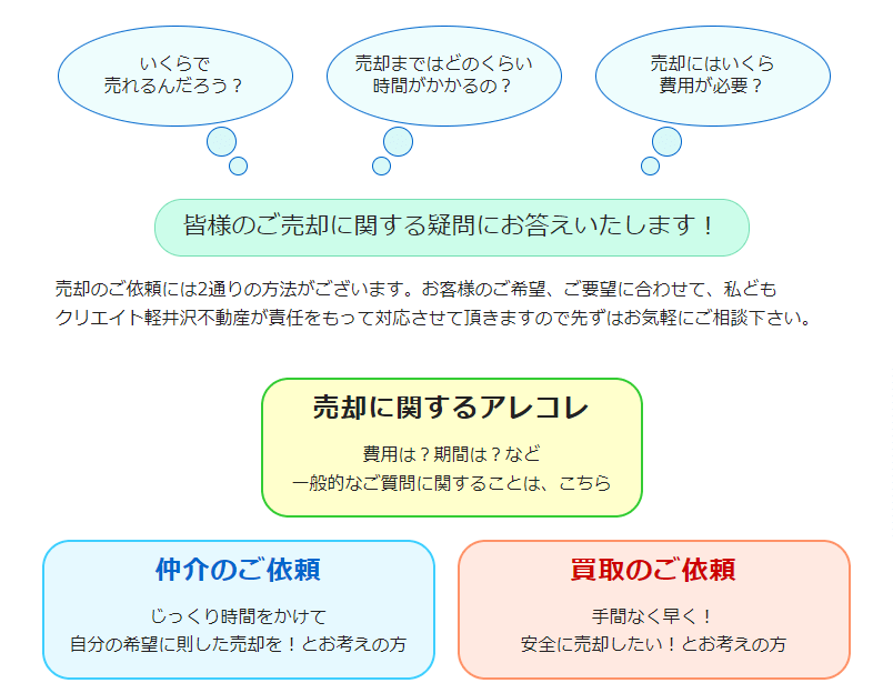 クリエイト軽井沢不動産の画像5